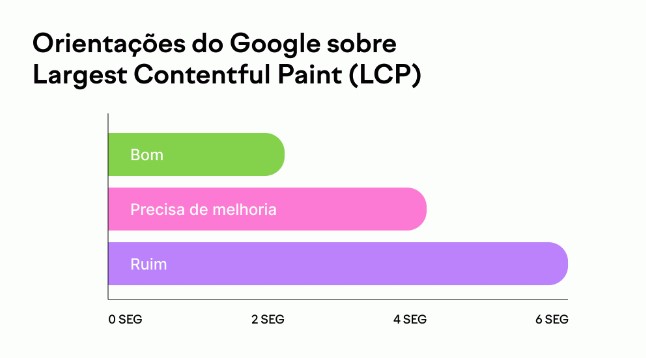 O que é FID (First Input Delay) e como otimizá-lo